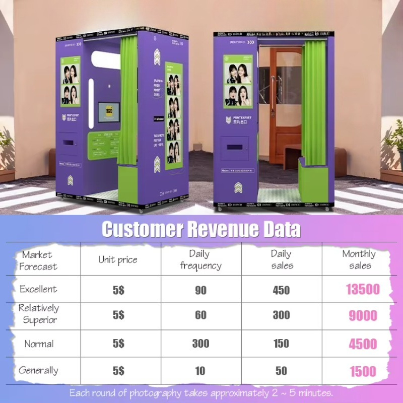 customized mobile coin operate - Commercial Road Printing ulasan dan harga